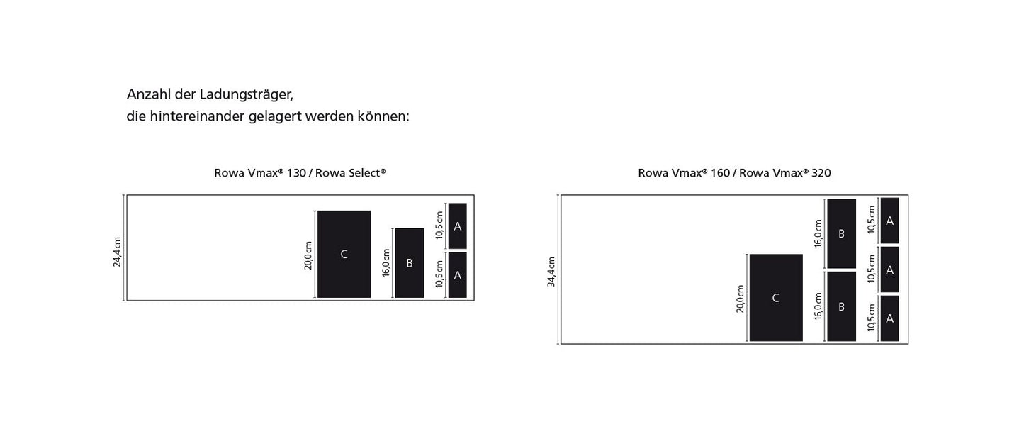Demoset BD Rowa™ Laadplateau (S, M, L)